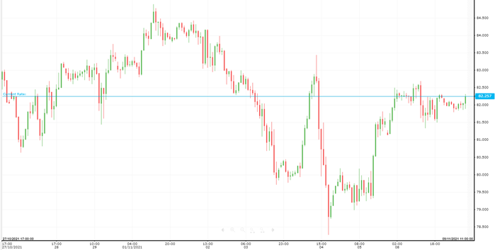 WTI Oil