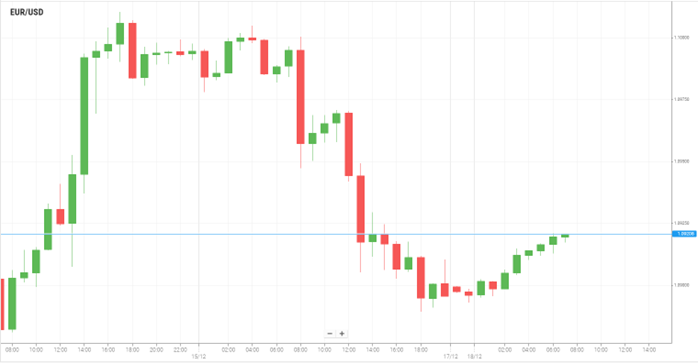 EUR/USD