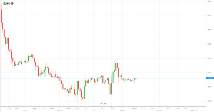 EUR/USD