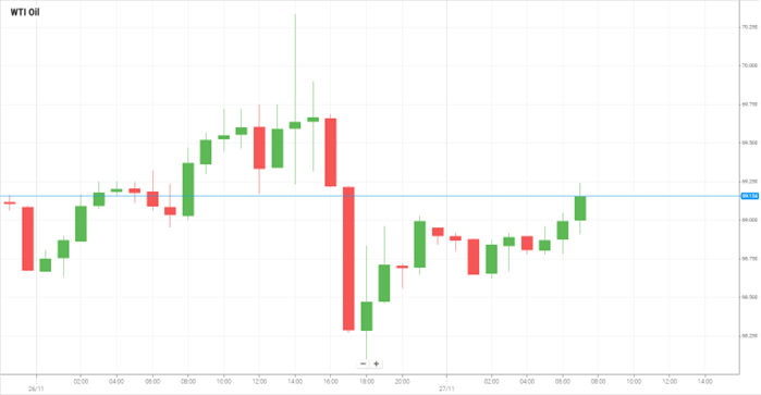 WTI Oil