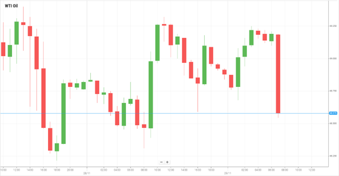 WTI Oil