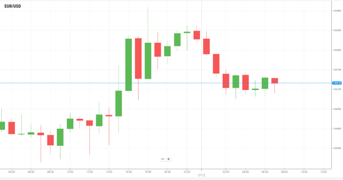 EUR/USD