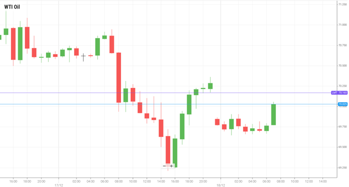 WTI Oil