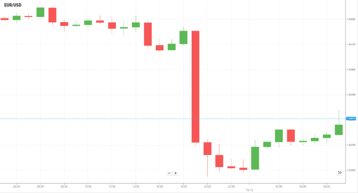 EUR/USD