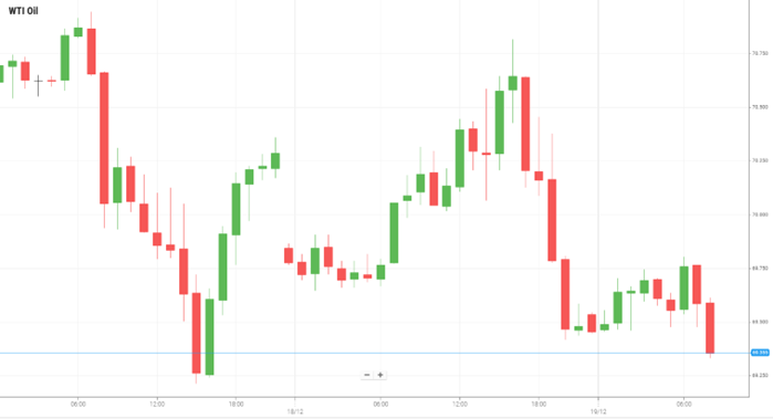 WTI Oil