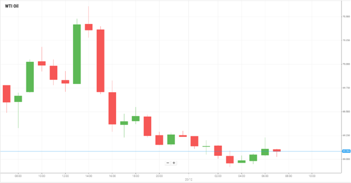 WTI Oil