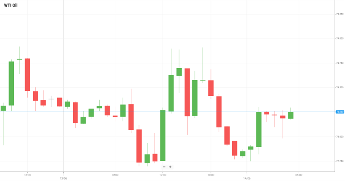 WTI Oil