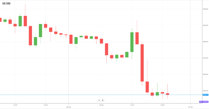 EUR/USD