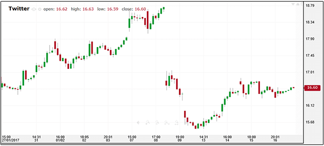 quarterly-report-what-earnings-calendar-means-for-traders